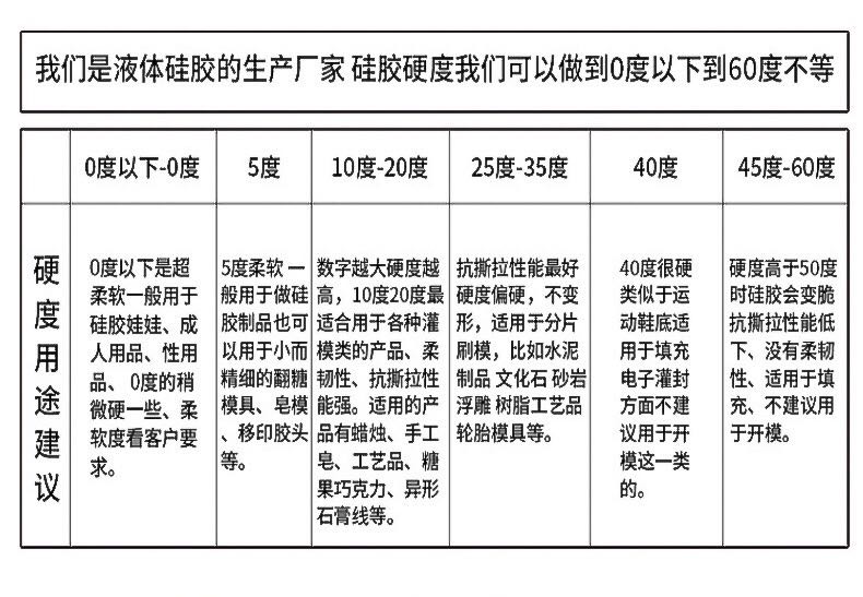 硅膠硬度系數(shù)參考